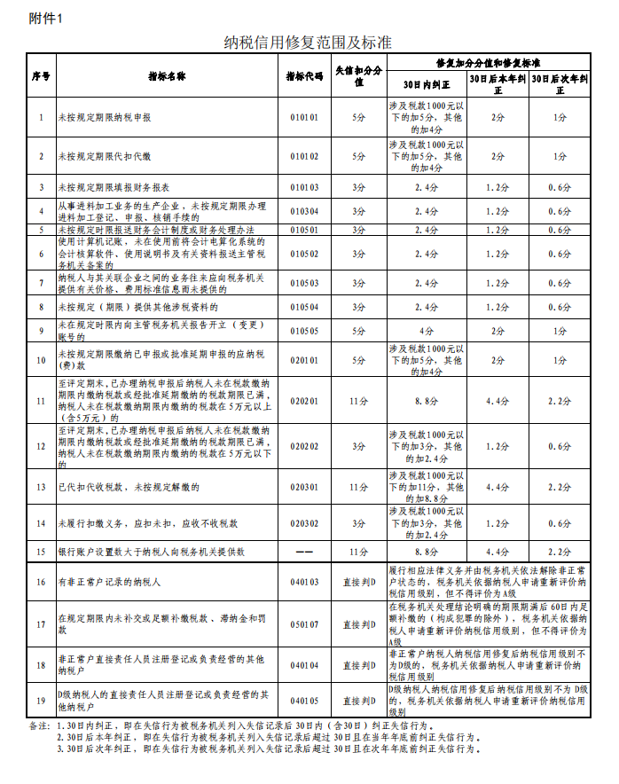 2024新澳门免费原料大全