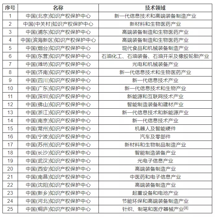 2024新澳门免费原料大全
